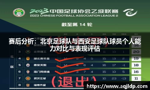 赛后分析：北京足球队与西安足球队球员个人能力对比与表现评估